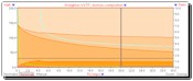 Live data cursor for instant readout