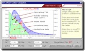 Investigate secondary settler optimization