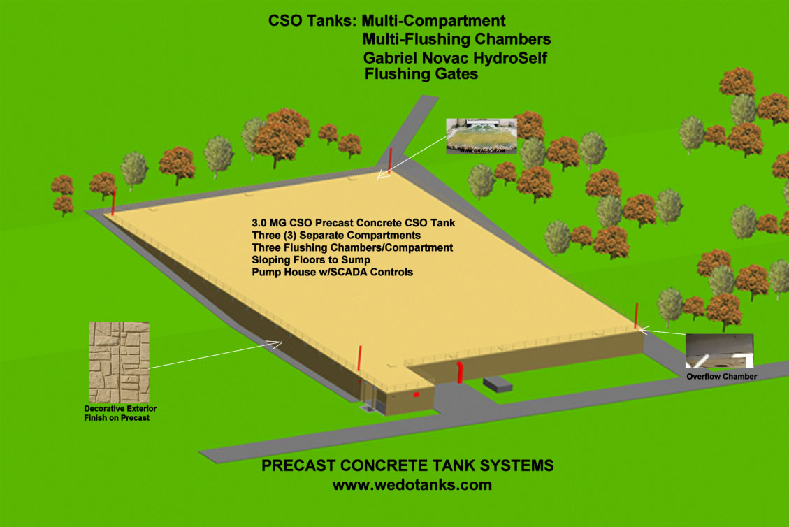 Precast Concrete Cso Tanks.