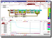 Optimized screen layout for instant analysis