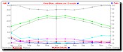 Analyze your plant performance over 12 months