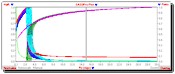 Overlay sensitivity plots in seconds
