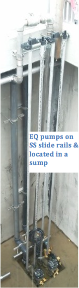 EQ pumps on SS slide rails and located in a sump
