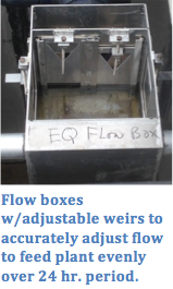 Flow boxes with adjustable weirs to accurately adjust flow to feed plant evenly over 24 hr period